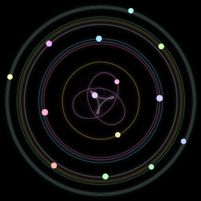 Paths of the 14 bodies of #394_14