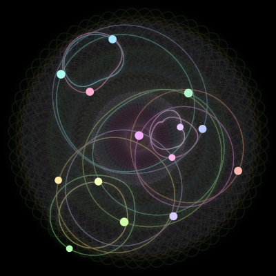 Paths of the 14 bodies of #400_14