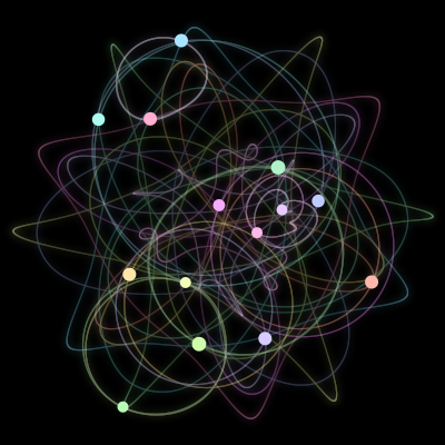 Paths of the 14 bodies of #402_14