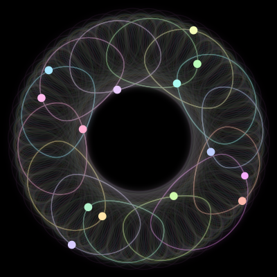 Paths of the 14 bodies of #406_14