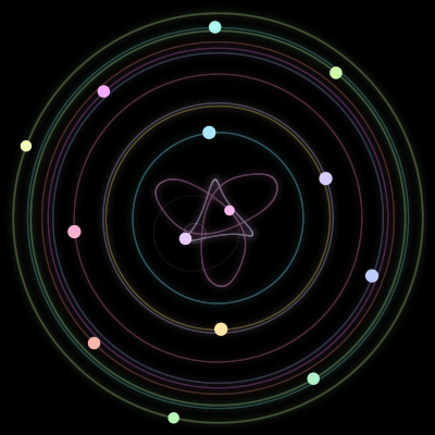 Paths of #407_14, a 14-body orbit