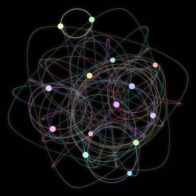Paths of #408_14, a 14-body orbit