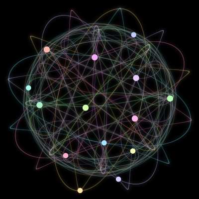 Paths of the 14 bodies of #414_14