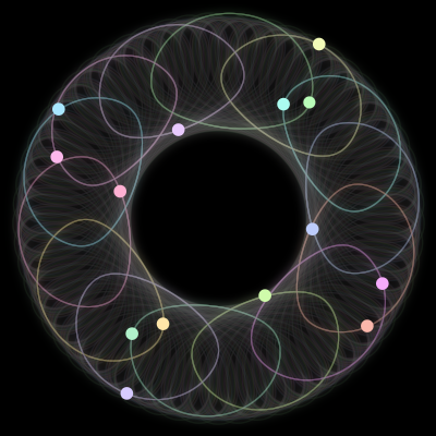 Paths of #428_14, a 14-body orbit