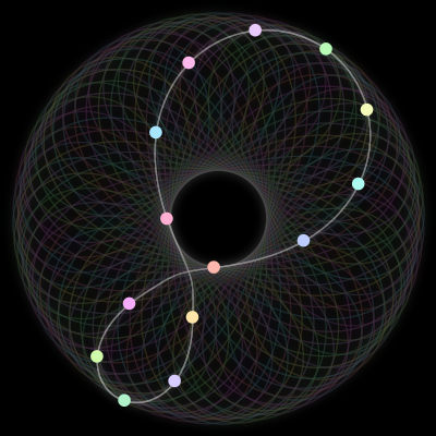 Paths of the 14 bodies of #434_14