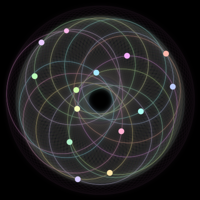 Paths of #44_14, a 14-body orbit