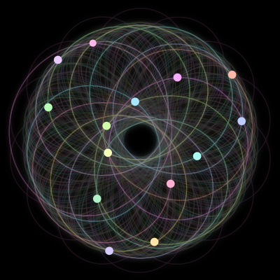 Paths of #45_14, a 14-body orbit
