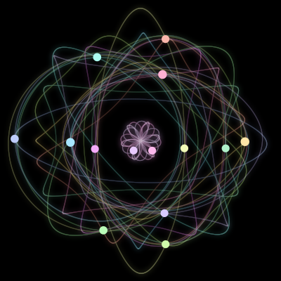 Paths of the 14 bodies of #480_14