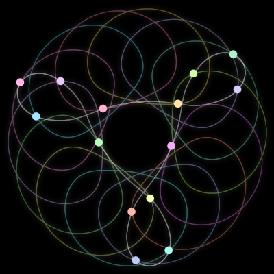 Paths of the 14 bodies of #494_14