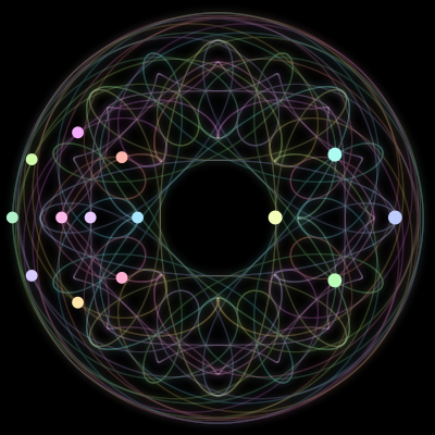 Paths of the 14 bodies of #5_14