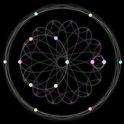 Paths of #50_14, a 14-body orbit