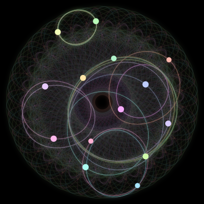 Paths of the 14 bodies of #506_14