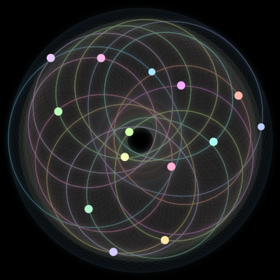 Paths of the 14 bodies of #53_14