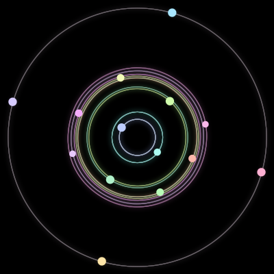 Paths of #55_14, a 14-body orbit