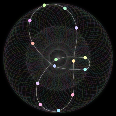 Paths of #555_14, a 14-body orbit