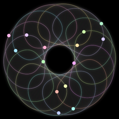 Paths of #556_14, a 14-body orbit
