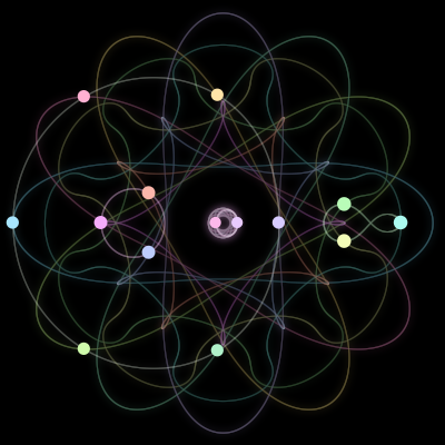 Paths of the 14 bodies of #559_14