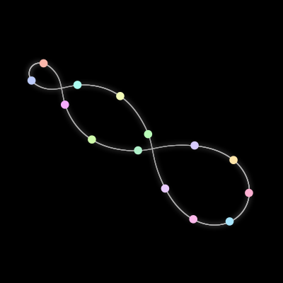 Paths of the 14 bodies of #56_14