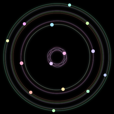 Paths of the 14 bodies of #564_14