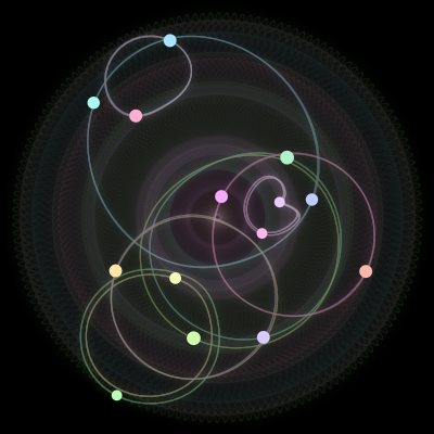Paths of #594_14, a 14-body orbit