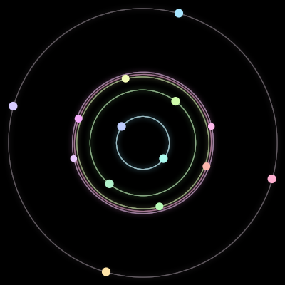 Paths of #6_14, a 14-body orbit