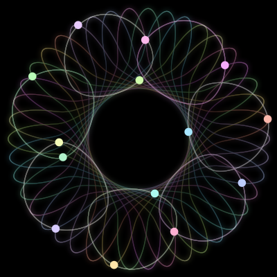 Paths of #612_14, a 14-body orbit