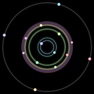 Paths of the 14 bodies of #62_14