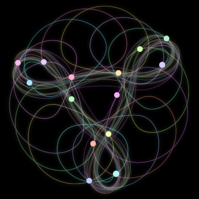 Paths of #621_14, a 14-body orbit