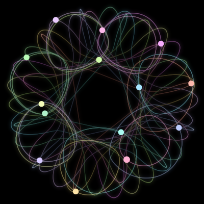 Paths of #628_14, a 14-body orbit