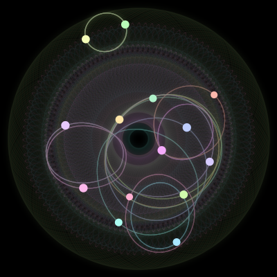 Paths of the 14 bodies of #634_14