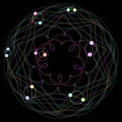 Paths of #644_14, a 14-body orbit