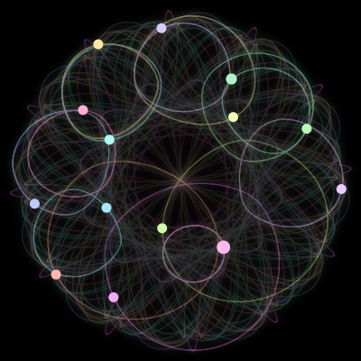 Paths of #646_14, a 14-body orbit