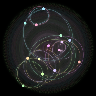 Paths of #667_14, a 14-body orbit