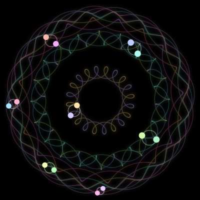 Paths of the 14 bodies of #68_14