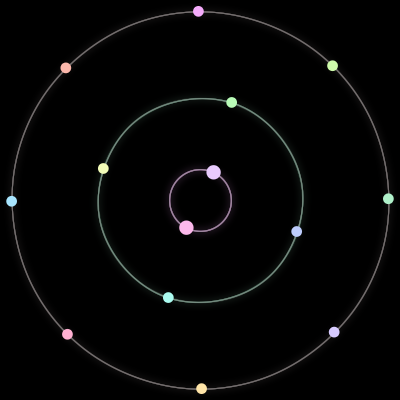 Paths of the 14 bodies of #69_14