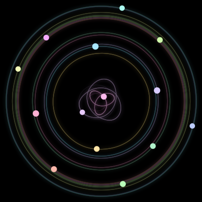 Paths of the 14 bodies of #691_14