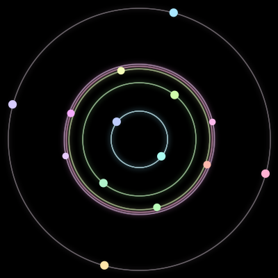 Paths of #7_14, a 14-body orbit