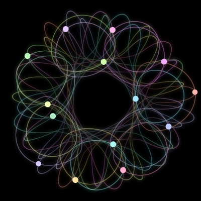 Paths of #708_14, a 14-body orbit