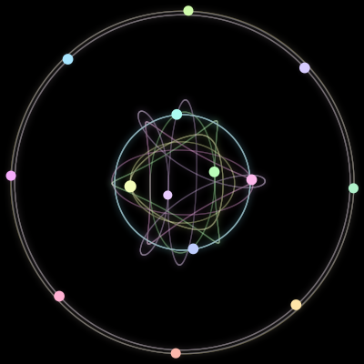 Paths of #709_14, a 14-body orbit
