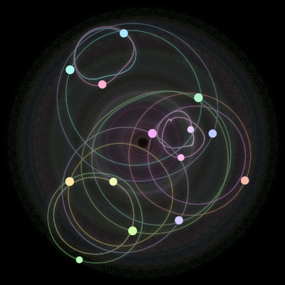 Paths of the 14 bodies of #712_14