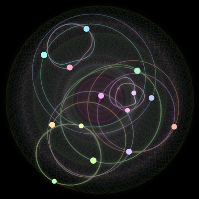 Paths of the 14 bodies of #714_14