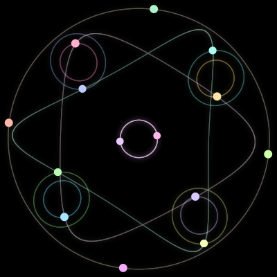 Paths of the 14 bodies of #72_14