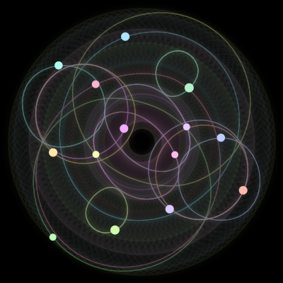 Paths of the 14 bodies of #736_14