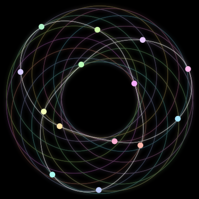Paths of the 14 bodies of #740_14