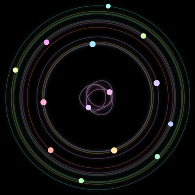 Paths of the 14 bodies of #742_14