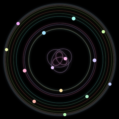 Paths of #746_14, a 14-body orbit