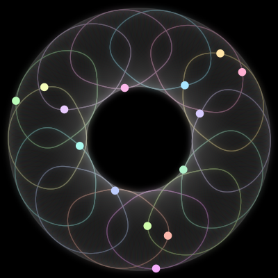Paths of #755_14, a 14-body orbit