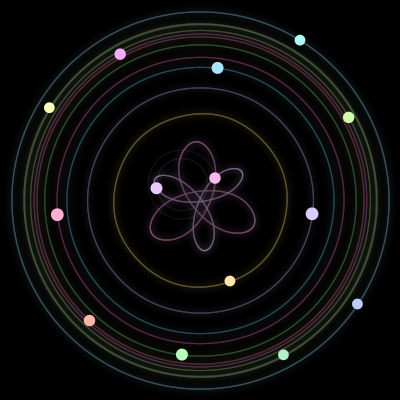 Paths of the 14 bodies of #758_14