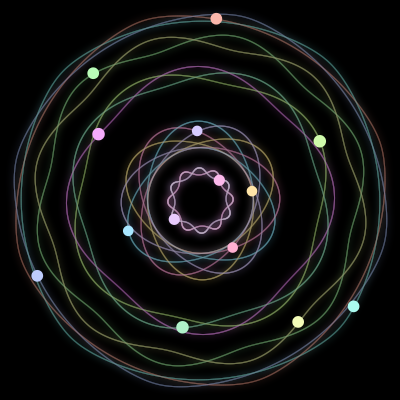 Paths of the 14 bodies of #76_14