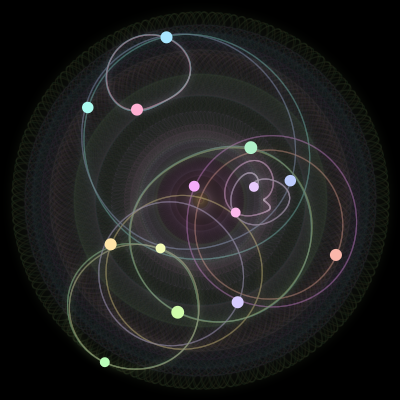 Paths of #761_14, a 14-body orbit